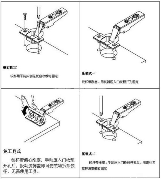 如何調(diào)整柜門(mén)鉸鏈圖解&mdash;&mdash;鉸杯安裝方法圖解