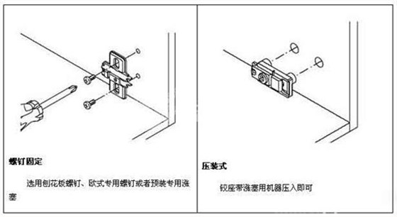 如何調(diào)整柜門(mén)鉸鏈圖解&mdash;&mdash;鉸座安裝方式圖解
