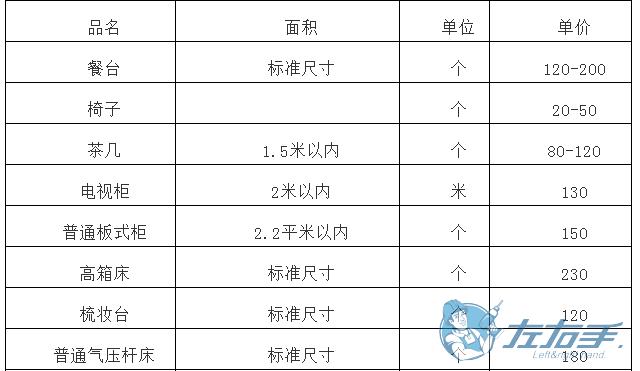 櫥柜上門維修如何收費(fèi)，櫥柜師傅上門維修報(bào)價(jià)