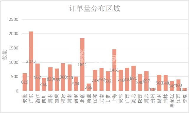 左右手家具安裝平臺沒有訂單？如何正確使用左右手易接單app