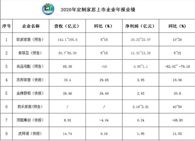 生活家居軟裝飾：從定制家居行業(yè)發(fā)展趨勢關(guān)鍵詞，看定制家居企業(yè)如何跑出新姿態(tài)？