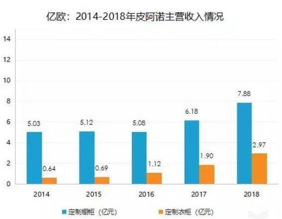 全屋整裝加盟：整裝真的是定制家居的新增長點？