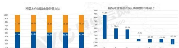 定制家居裝飾：企業(yè)加大定制家居基地建設(shè)，中高端家居定制將成風口