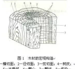 墻面開裂如何修補(bǔ)：實(shí)木家具開裂，這才是解決之道！
