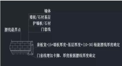 上海整木定制：整木定制之護(hù)墻板設(shè)計(jì)的收口問(wèn)題您知道多少？