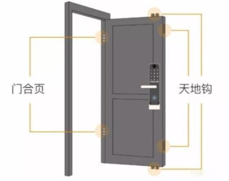防盜門鎖具十大品牌：智能鎖安裝過程中有必要拆除天地鉤嗎？